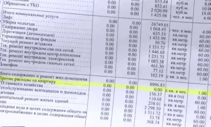 Жильцов дома в Татарстане обязали заплатить за неявку на субботник - НТР 24