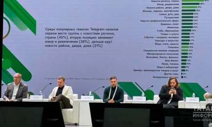 Салимгараев: молодежь Татарстана проявляет высокий интерес к локальным новостям - НТР 24