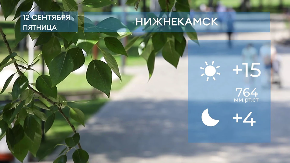 Прогноз погоды в Нижнекамске на 12-е сентября 2025 года