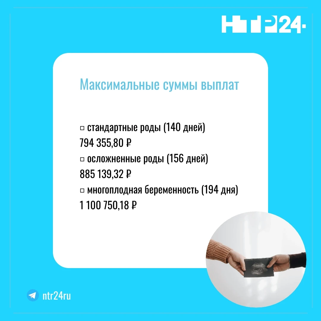Максимальные суммы выплат: стандартные роды (140 дней) – семьсот девяноста четыре тысячи триста пятьдесят пять рублей 80 копеек; осложненные роды (156 дней) – восемьсот восемьдесят пять тысяч сто тридцать девять рублей тридцать две копейки; многоплодная беременность (194 дня) – один миллион сто тысяч семьсот пятьдесят рублей 18 копеек