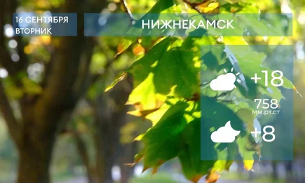 Прогноз погоды в Нижнекамске на 16-е сентября 2025 года - НТР 24