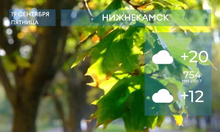 Прогноз погоды в Нижнекамске на 19-е сентября 2025 года - НТР 24