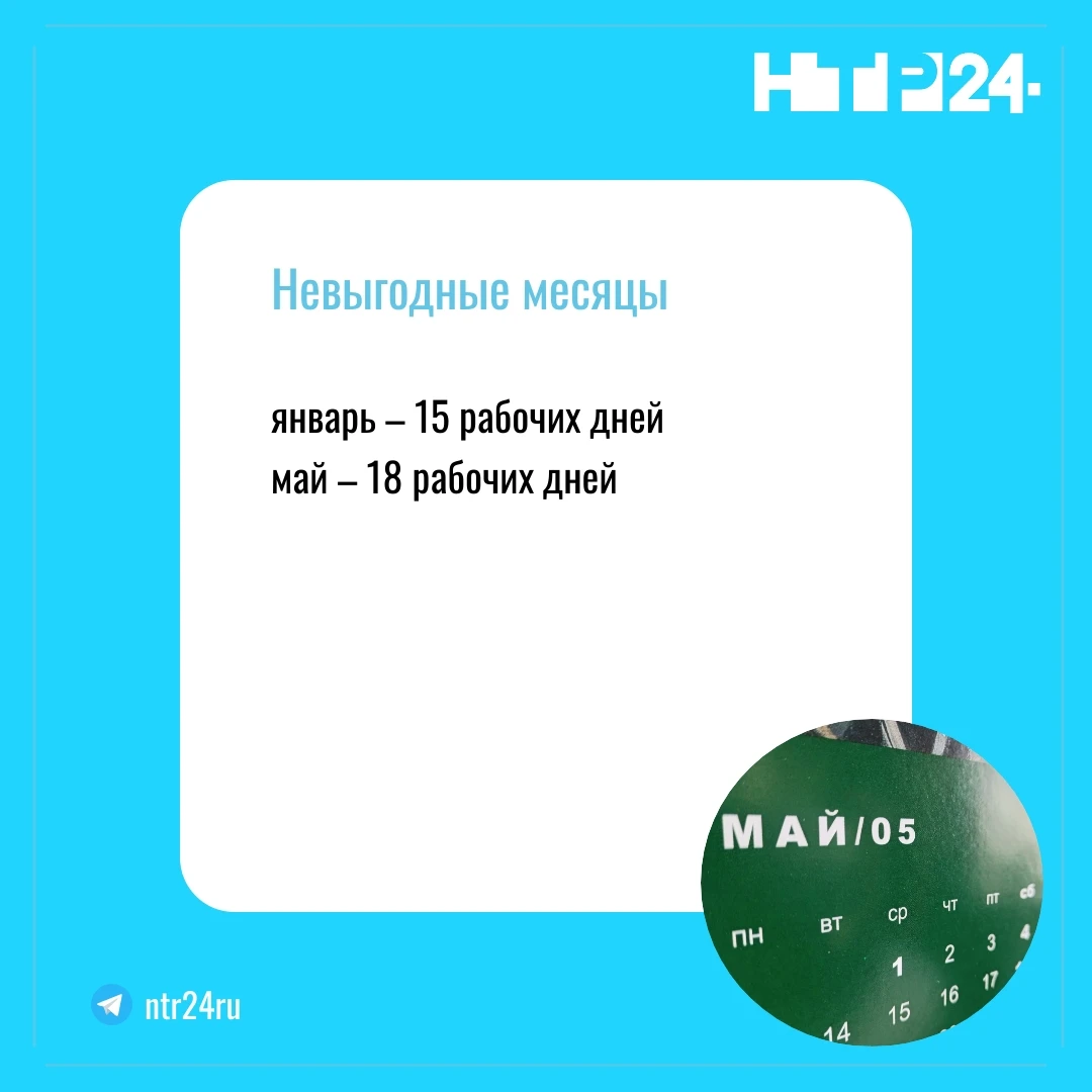 Невыгодные месяцы: январь – 15 рабочих дней  май – 18 рабочих дней