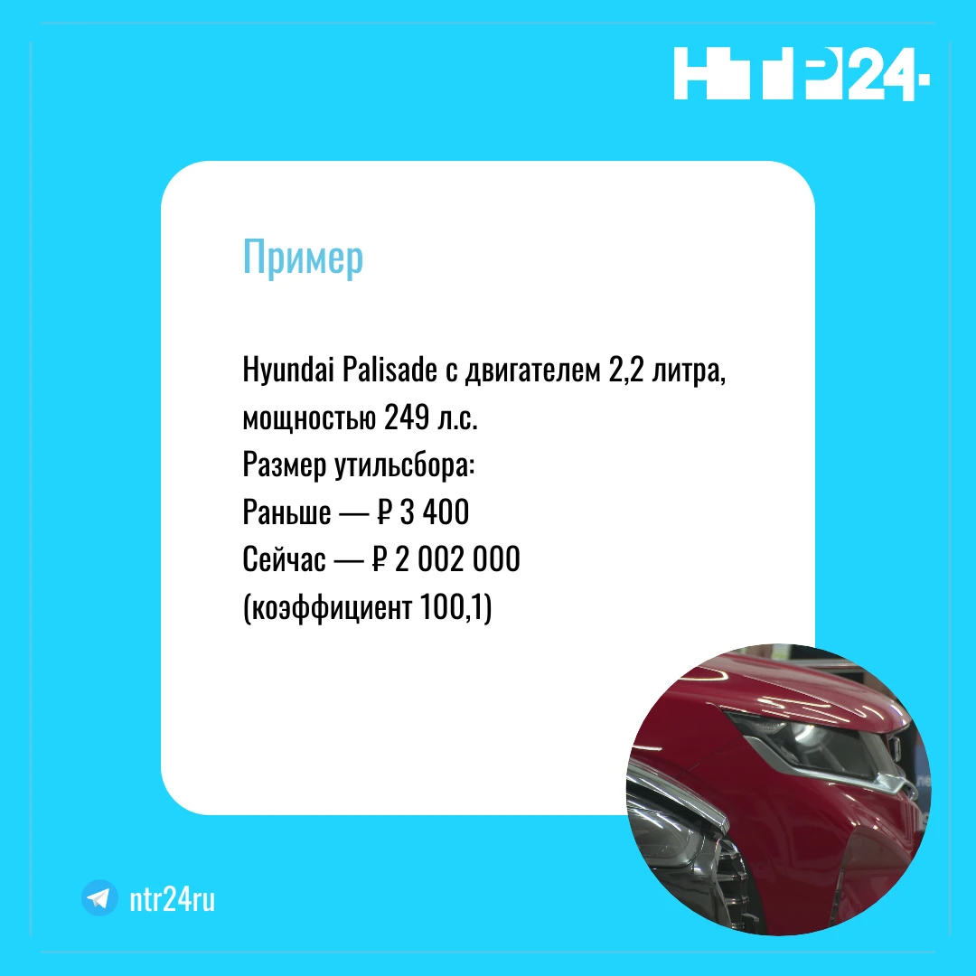 Hyundai Palisade с двигателем две целых две десятых литра, мощностью 249 лошадиных сил. Размер утильсбора: раньше — 3 400 рублей, сейчас — два миллиона две тысячи рублей (коэффициент сто целых одна десятая)