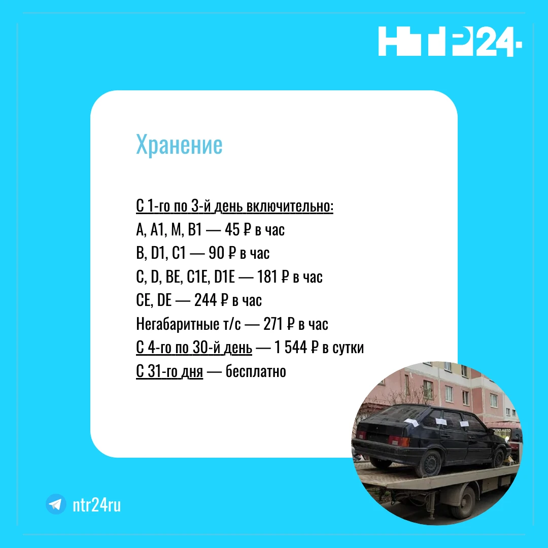 Хранение: А, А один, М, Б один — сорок пять рублей в час Б, Д один, Ц один — девяносто рублей в час Ц, Д, БЕ, Ц один Е, Д один Е — сто восемьдесят один рубль в час ЦЕ, ЦЕ — двести сорок четыре рубля в час. Негабаритные транспортные средства — двести семьдесят один рубль в час. С четвёртого по тридцатый день — одна тысяча пятьсот сорок четыре рубля в сутки. С тридцать первого дня — бесплатно