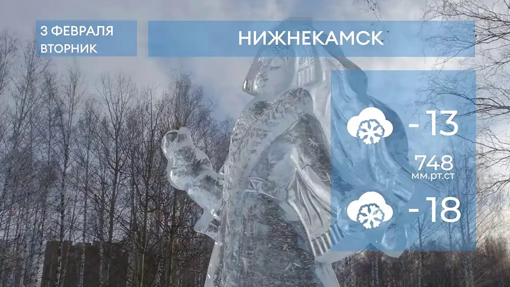 Прогноз погоды в Нижнекамске на 3-е февраля 2026 года