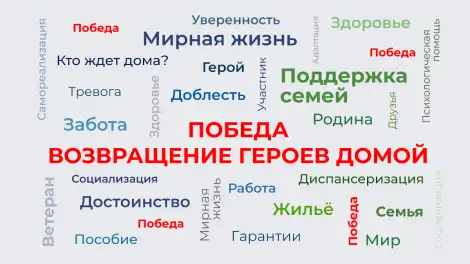 «Победа. Возвращение Героев домой». Артур Барабанов - телеканал НТР 24