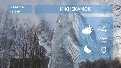 Прогноз погоды в Нижнекамске на 12-е марта 2026 года - телеканал НТР 24