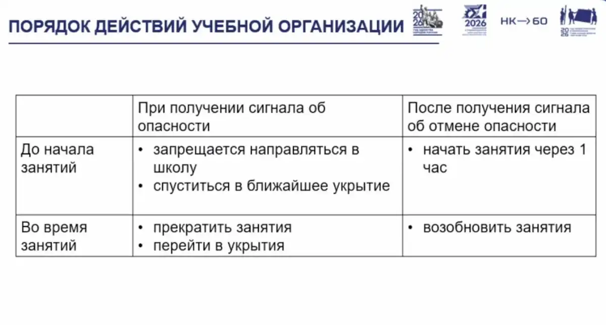 скриншот слайда о порядке действий в школах Нижнекамска на случай угрозы