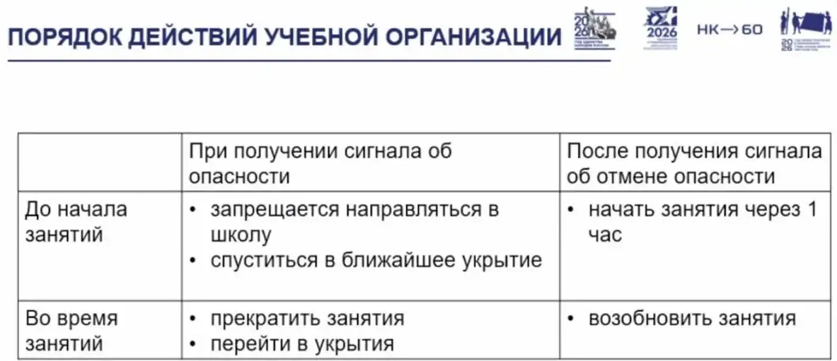 порядок действий для учащихся и персонала учебных организаций на случай объявления угрозы атаки БПЛА и ракетной опасности
